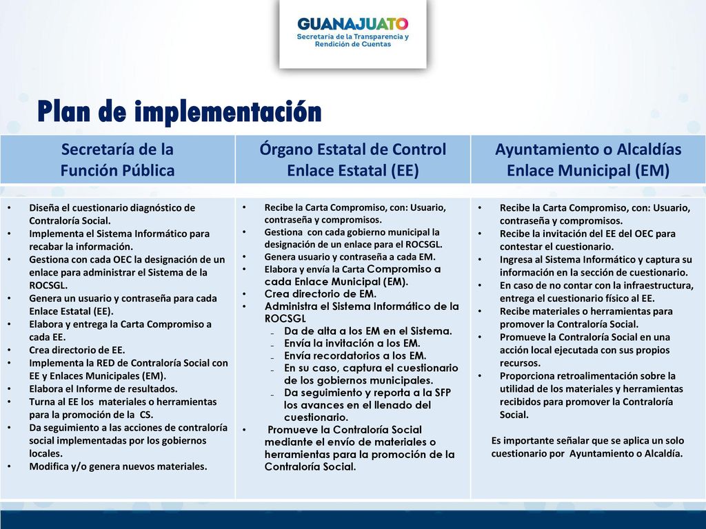 Órgano Estatal de Control Enlace Estatal (EE) Ayuntamiento o Alcaldías
