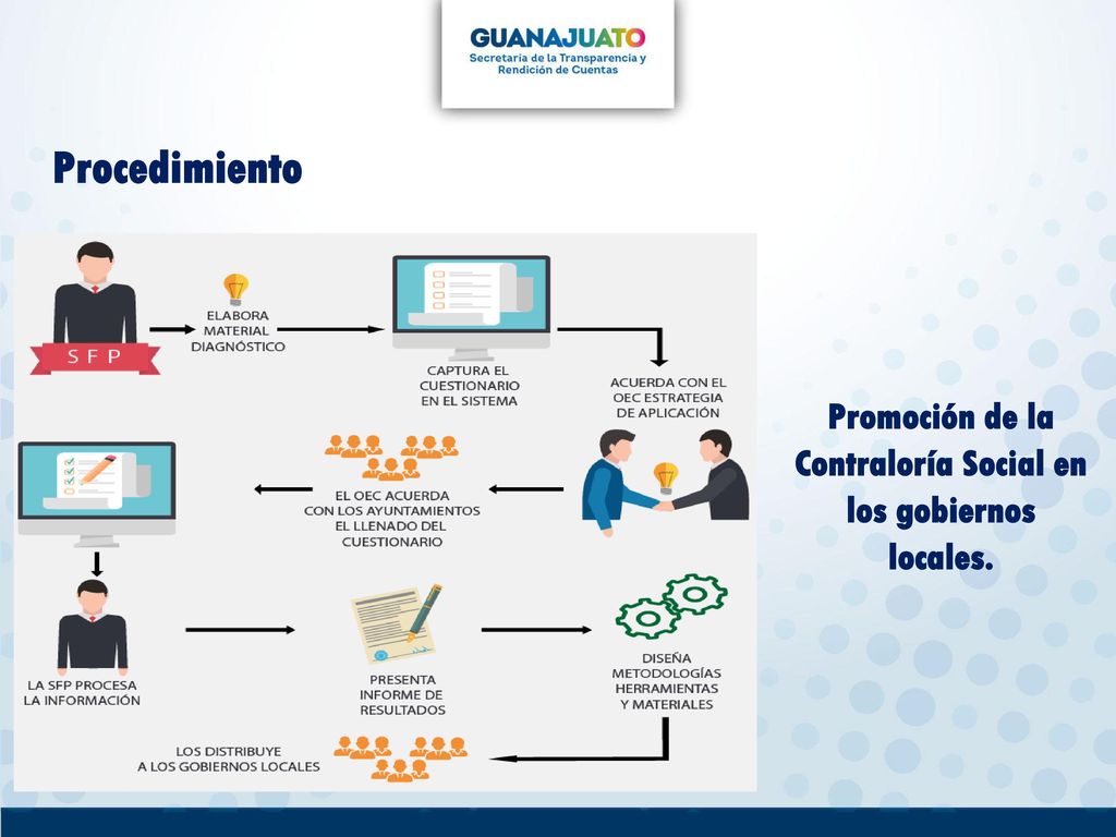 Promoción de la Contraloría Social en los gobiernos locales.