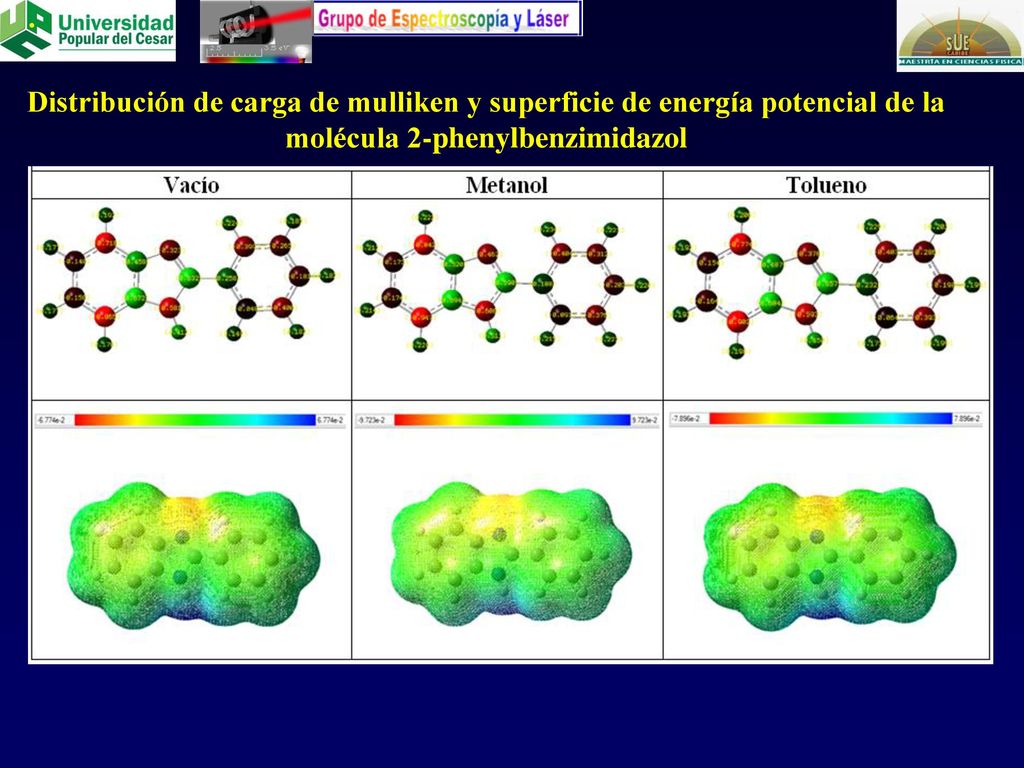 Distribución de carga de mulliken y superficie de energía potencial de la molécula 2-phenylbenzimidazol