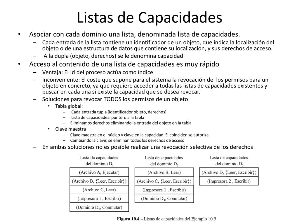 Listas de Capacidades Asociar con cada dominio una lista, denominada lista de capacidades.