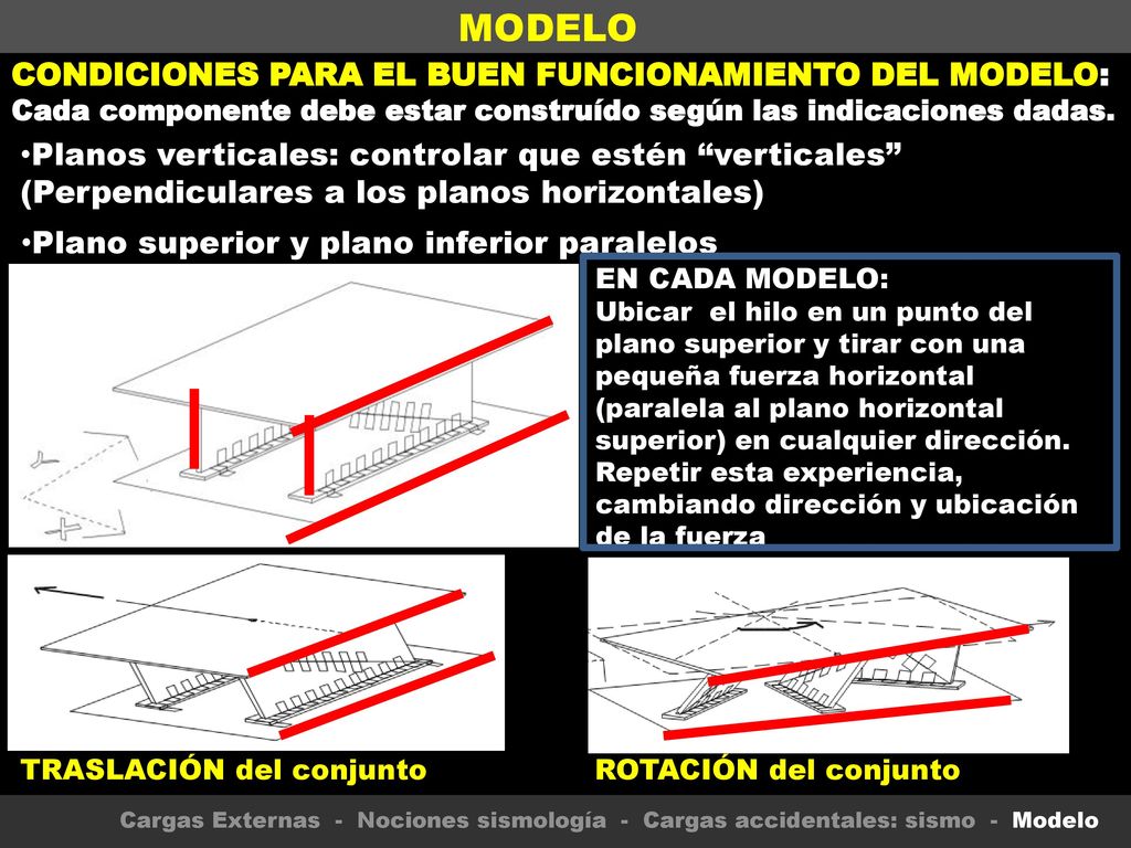 MODELO CONDICIONES PARA EL BUEN FUNCIONAMIENTO DEL MODELO: Cada componente debe estar construído según las indicaciones dadas.