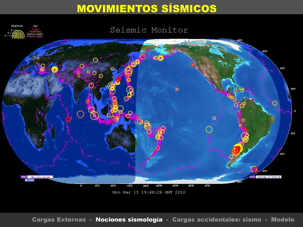 MOVIMIENTOS SÍSMICOS Cargas Externas - Nociones sismología - Cargas accidentales: sismo - Modelo.