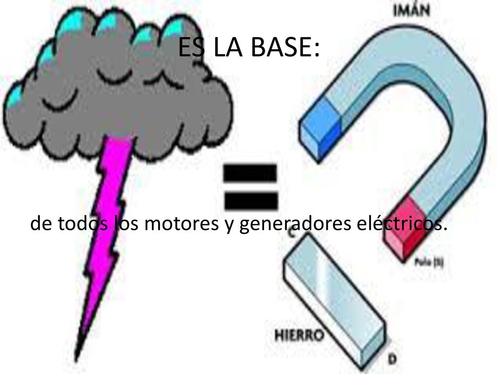 ES LA BASE: de todos los motores y generadores eléctricos.