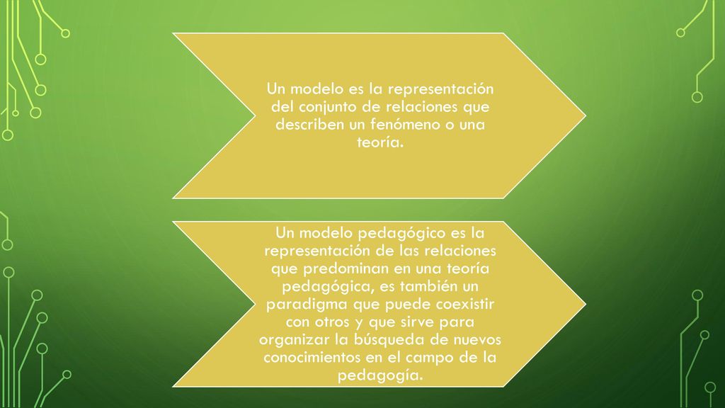 Un modelo es la representación del conjunto de relaciones que describen un fenómeno o una teoría.