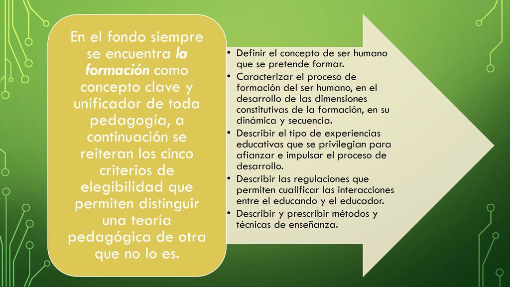 Definir el concepto de ser humano que se pretende formar.