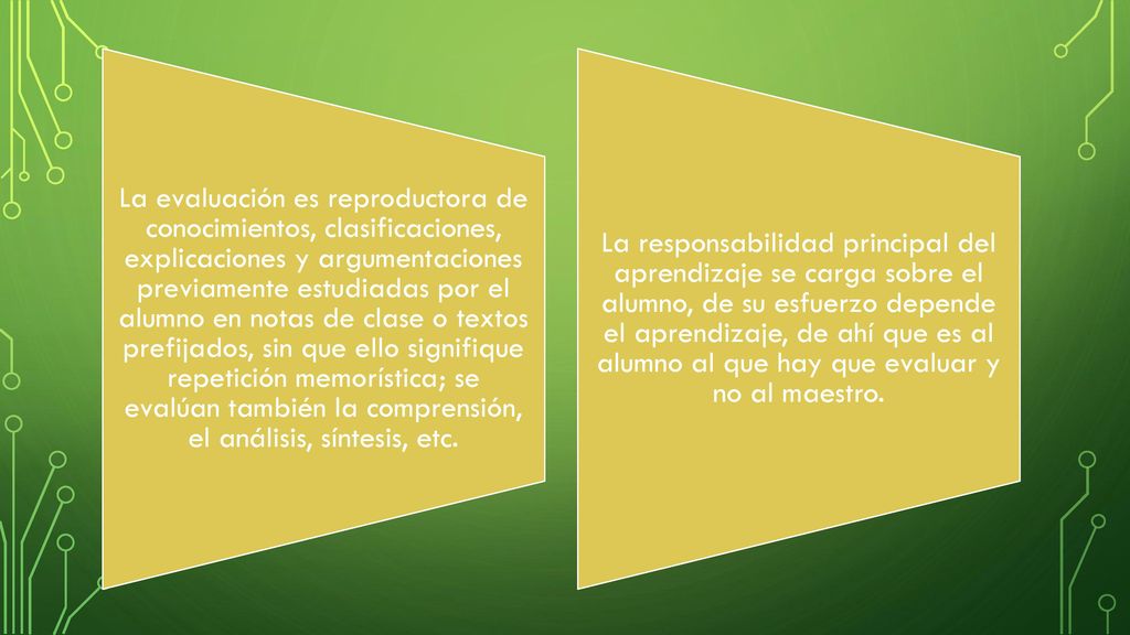 La evaluación es reproductora de conocimientos, clasificaciones, explicaciones y argumentaciones previamente estudiadas por el alumno en notas de clase o textos prefijados, sin que ello signifique repetición memorística; se evalúan también la comprensión, el análisis, síntesis, etc.