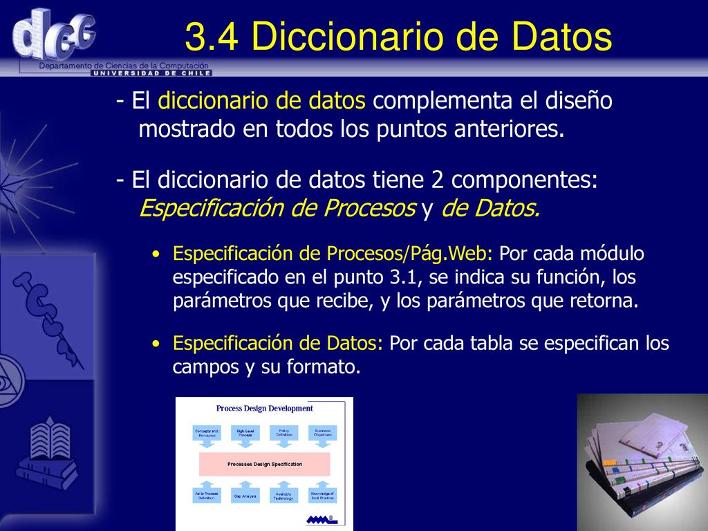 3.4 Diccionario de Datos - El diccionario de datos complementa el diseño mostrado en todos los puntos anteriores.