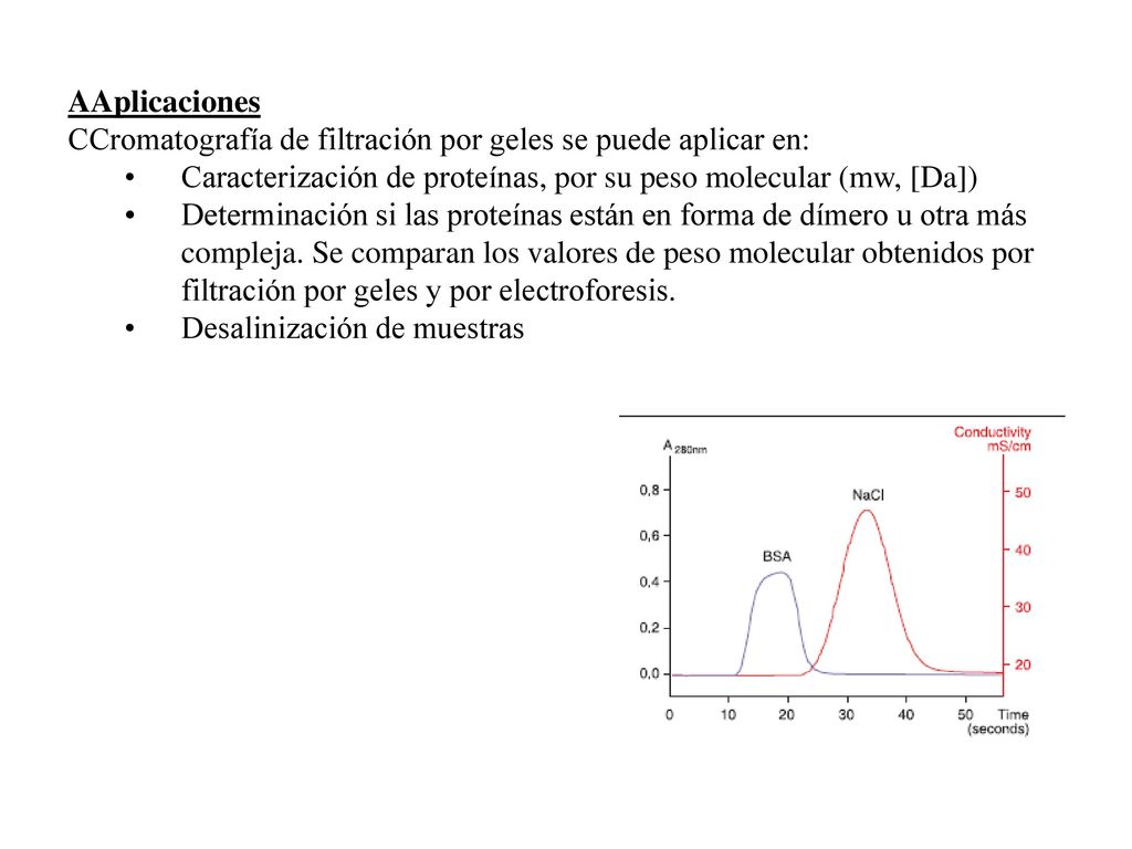AAplicaciones CCromatografía de filtración por geles se puede aplicar en: Caracterización de proteínas, por su peso molecular (mw, [Da])