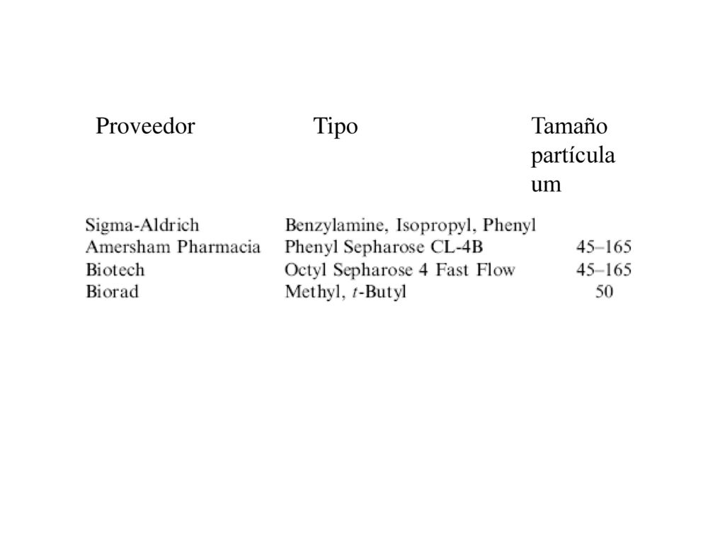 Proveedor Tipo Tamaño partícula um