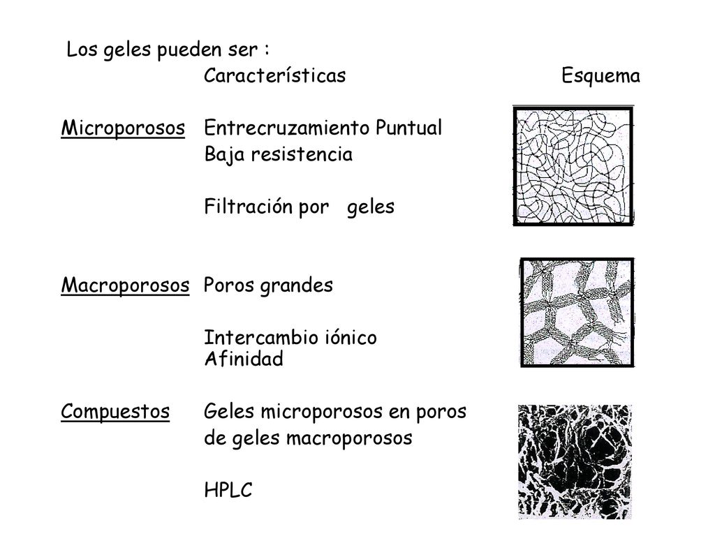 Los geles pueden ser : Características Esquema. Microporosos Entrecruzamiento Puntual. Baja resistencia.