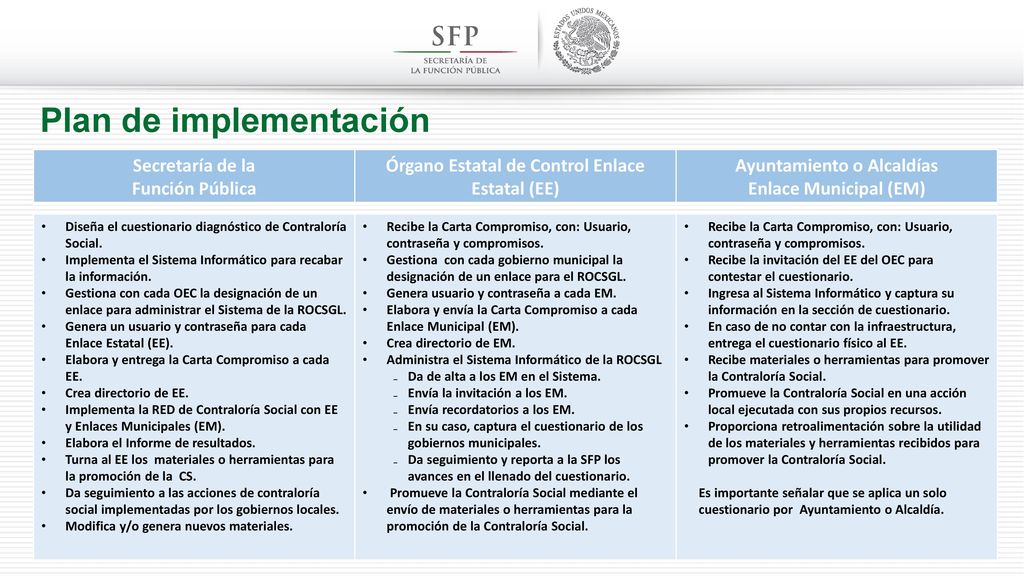 Órgano Estatal de Control Enlace Estatal (EE) Ayuntamiento o Alcaldías