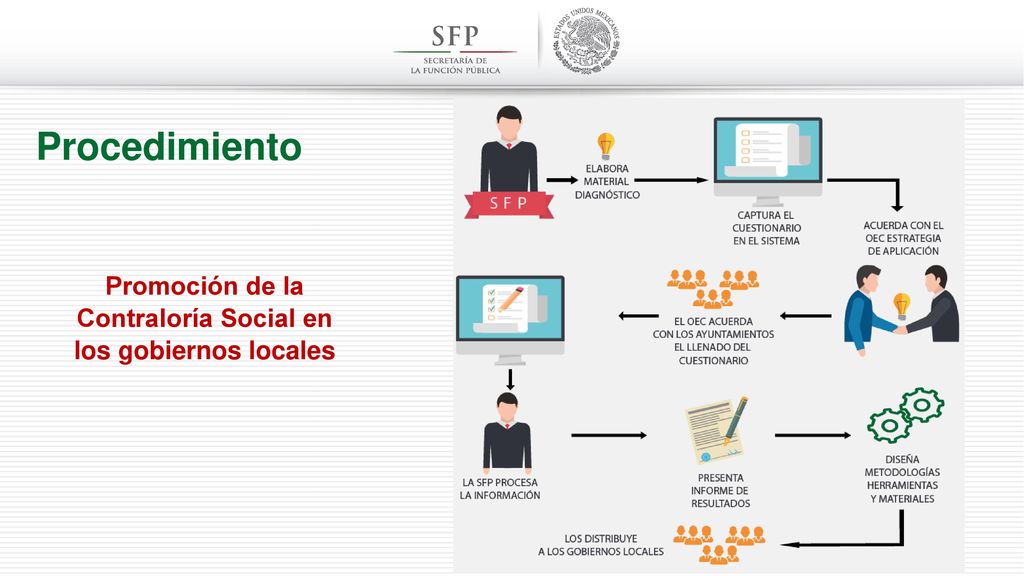 Promoción de la Contraloría Social en los gobiernos locales