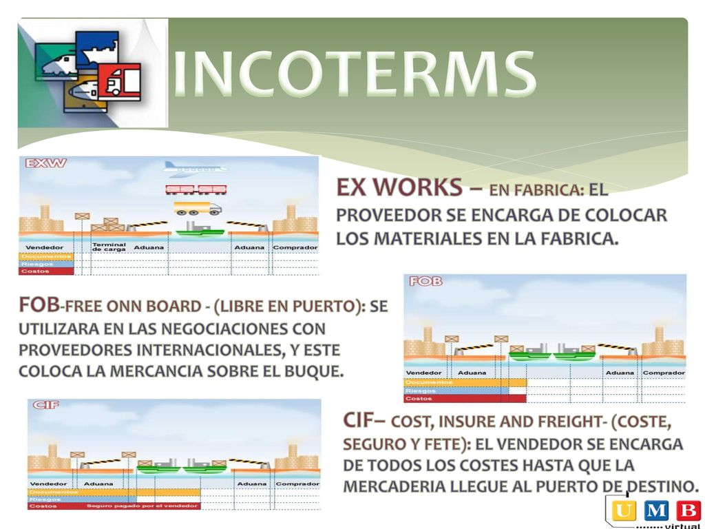 INCOTERMS EX WORKS – EN FABRICA: EL PROVEEDOR SE ENCARGA DE COLOCAR LOS MATERIALES EN LA FABRICA.