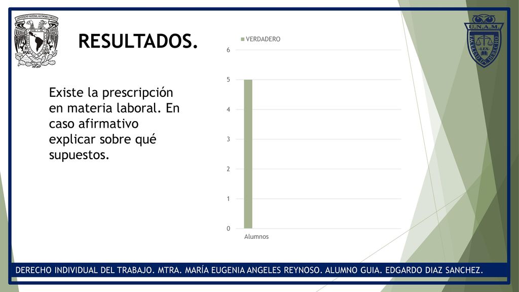 RESULTADOS. Existe la prescripción en materia laboral. En caso afirmativo explicar sobre qué supuestos.