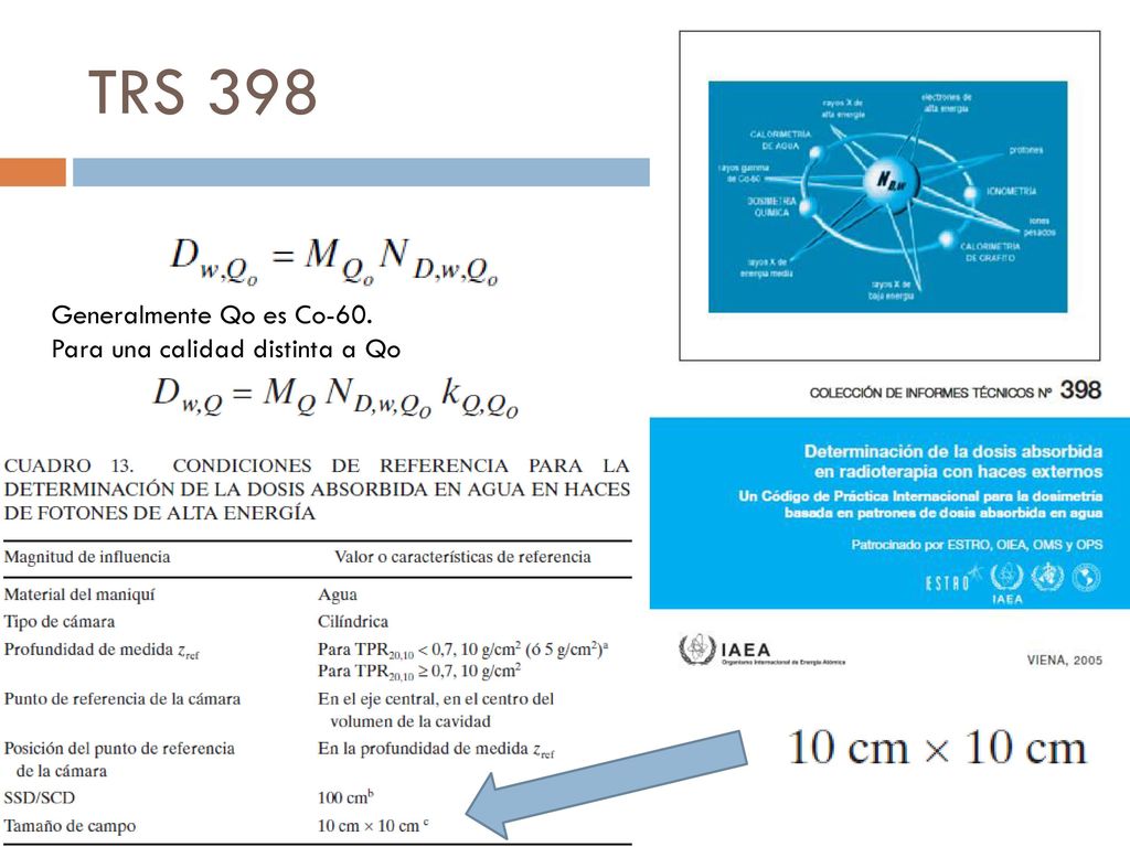 TRS 398 Generalmente Qo es Co-60. Para una calidad distinta a Qo
