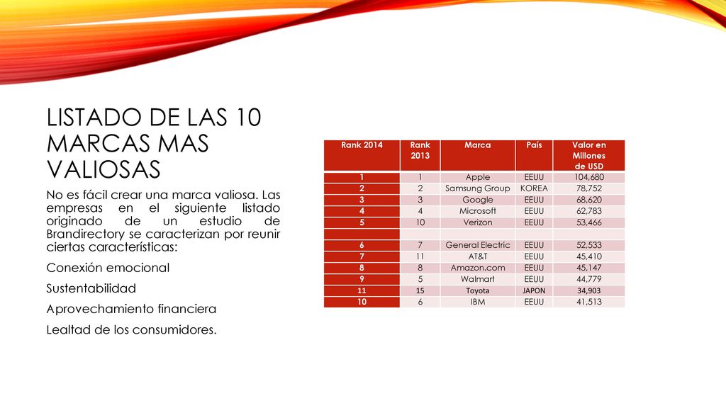 Listado de las 10 marcas mas valiosas