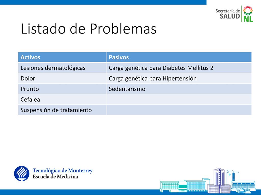 Listado de Problemas Activos Pasivos Lesiones dermatológicas