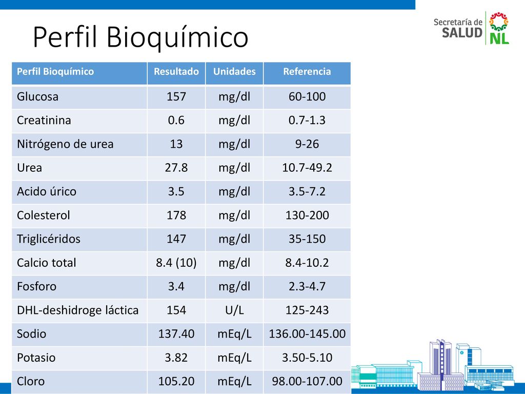 Perfil Bioquímico Glucosa 157 mg/dl Creatinina