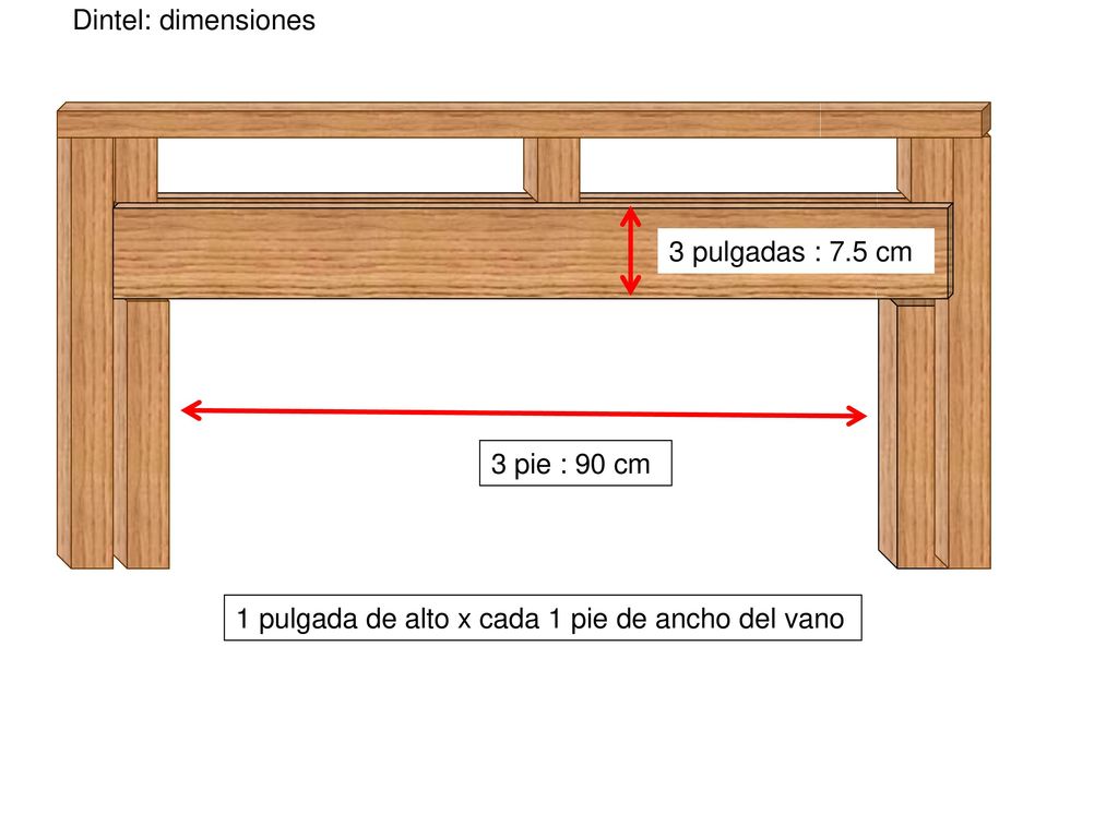 Dintel: dimensiones 3 pulgadas : 7.5 cm. 3 pie : 90 cm.