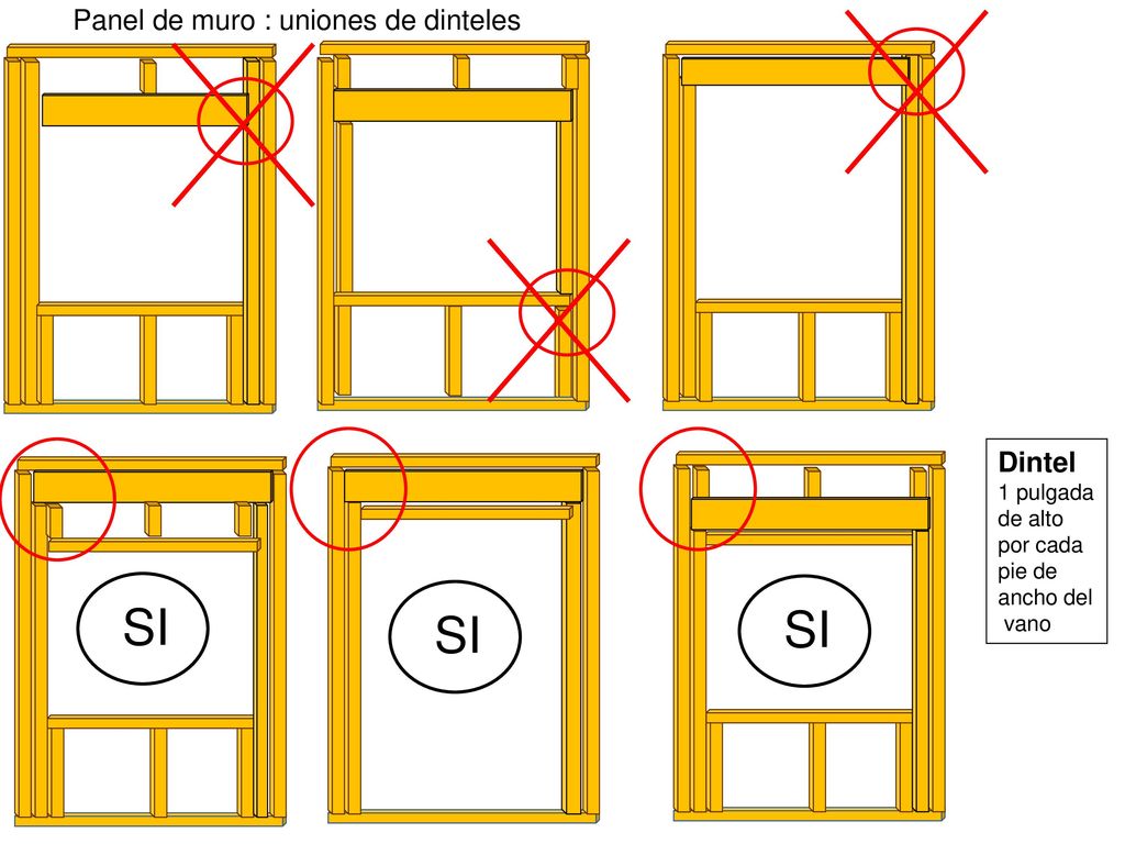 SI SI SI Panel de muro : uniones de dinteles Dintel 1 pulgada de alto