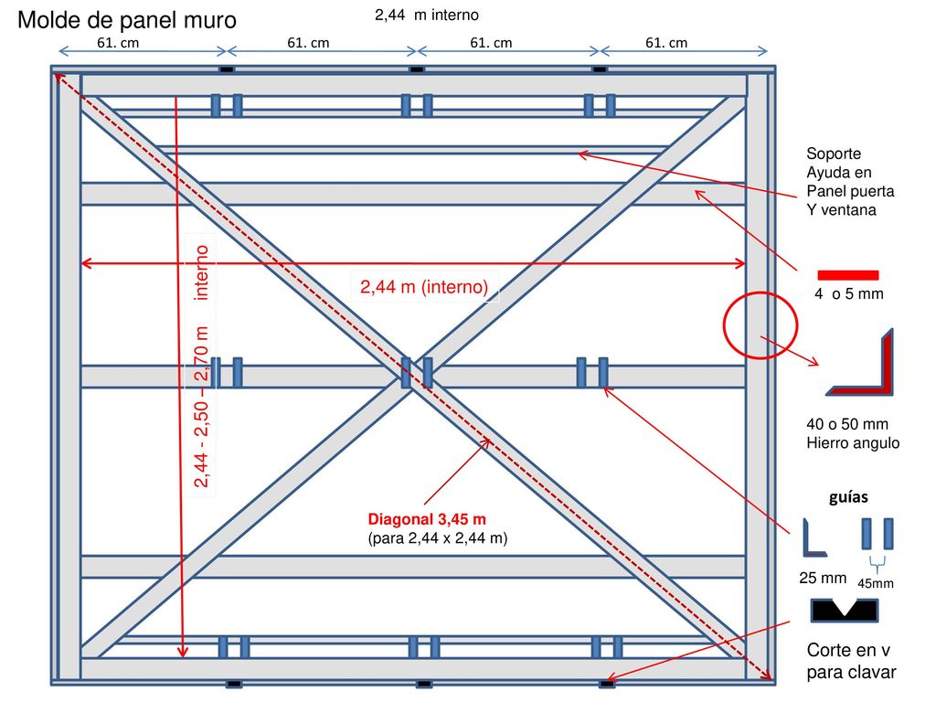 Molde de panel muro 2,44 m (interno) 2,44 - 2,50 – 2,70 m interno