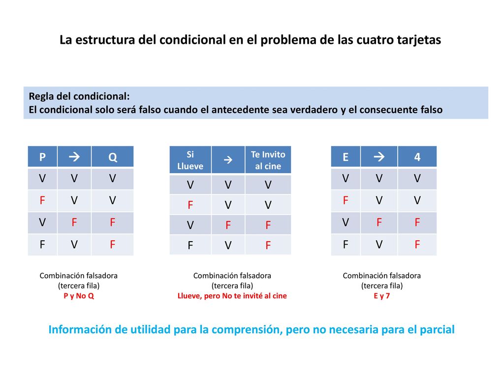 La estructura del condicional en el problema de las cuatro tarjetas