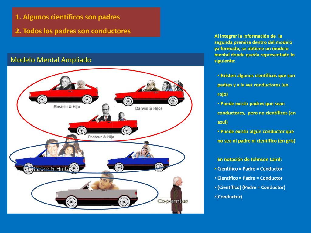 1. Algunos científicos son padres 2. Todos los padres son conductores