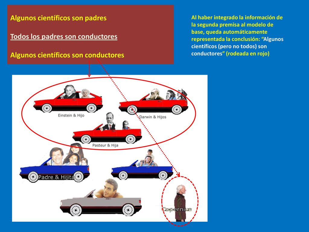 Algunos científicos son padres Todos los padres son conductores