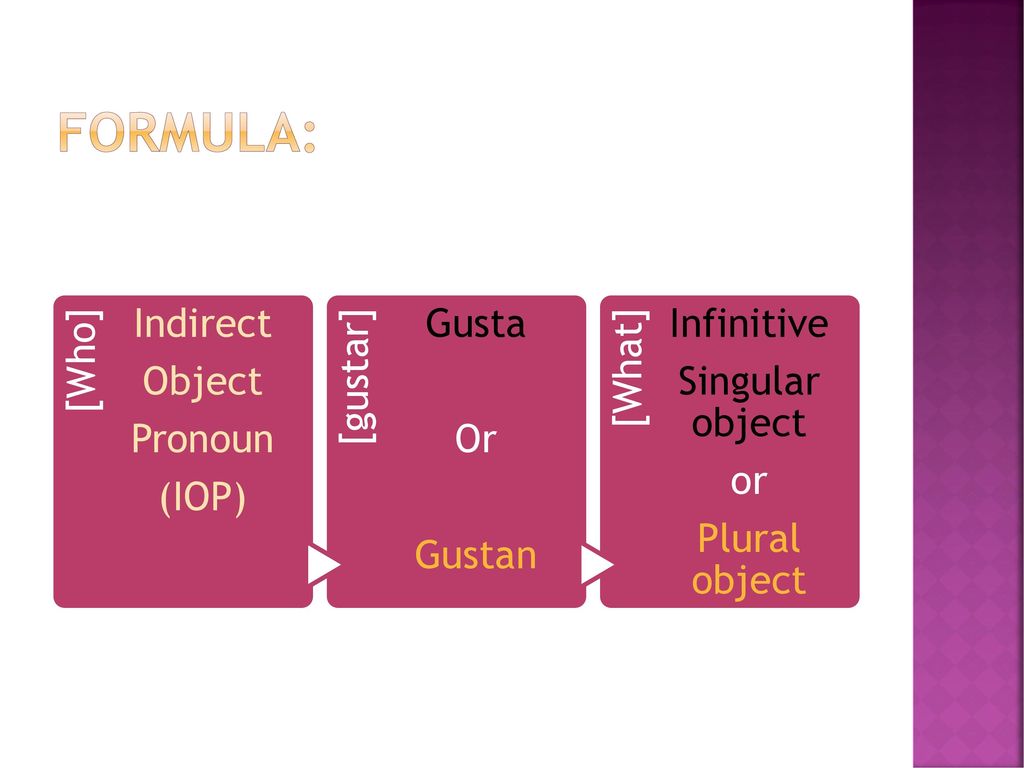 Formula: [Who] Indirect Object Pronoun (IOP) [gustar] Gusta Or Gustan
