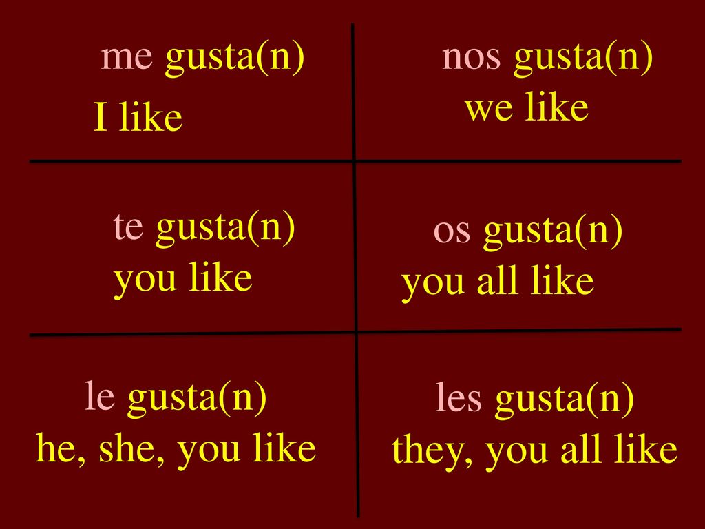 me gusta(n) I like nos gusta(n) we like. te gusta(n) you like. os gusta(n) you all like. le gusta(n)