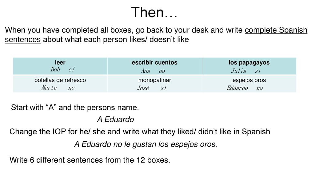 Then… When you have completed all boxes, go back to your desk and write complete Spanish sentences about what each person likes/ doesn’t like.