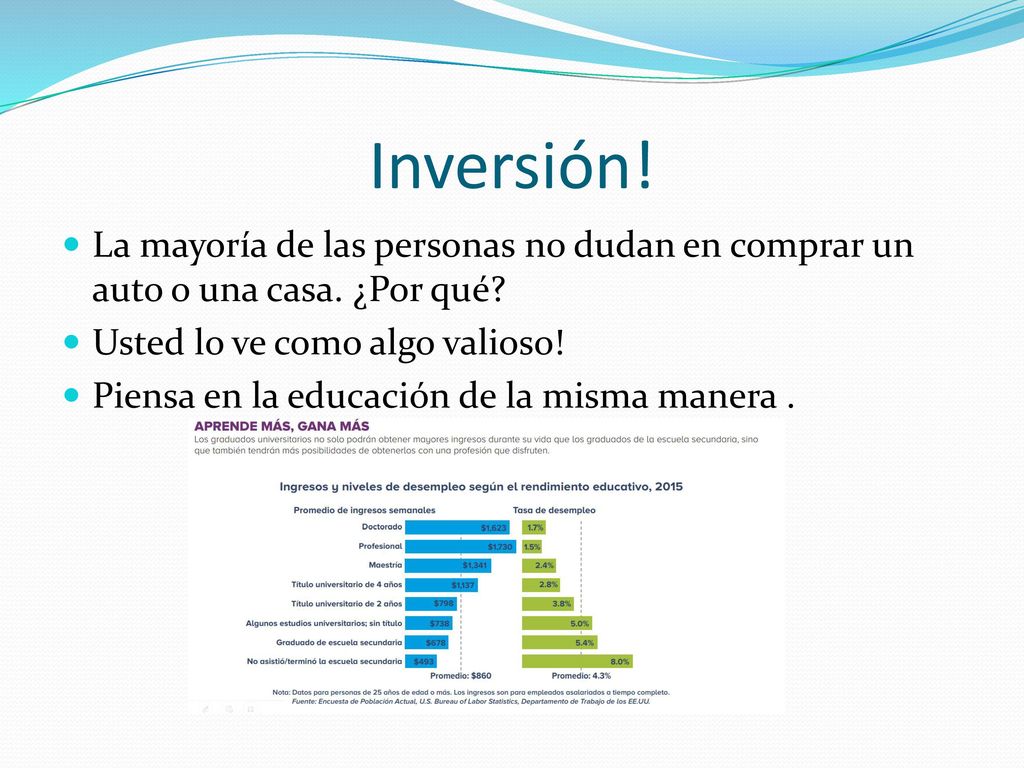Inversión! La mayoría de las personas no dudan en comprar un auto o una casa. ¿Por qué Usted lo ve como algo valioso!