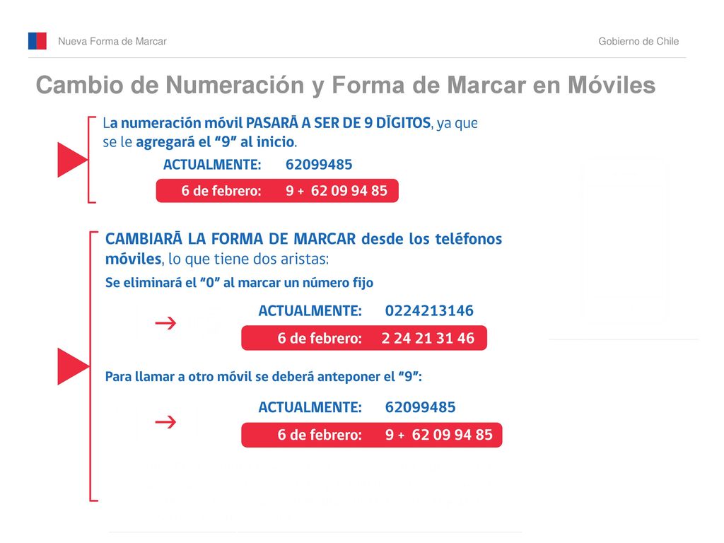 Cambio de Numeración y Forma de Marcar en Móviles