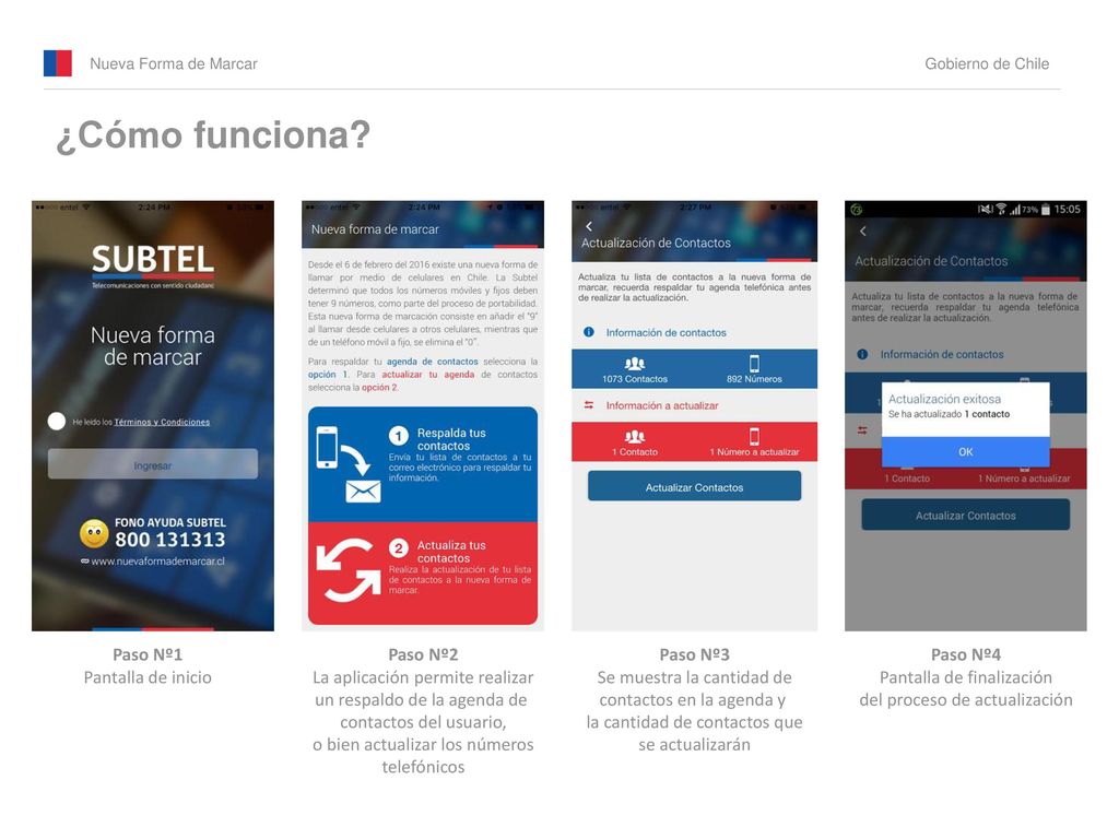 ¿Cómo funciona Paso Nº1 Pantalla de inicio Paso Nº2