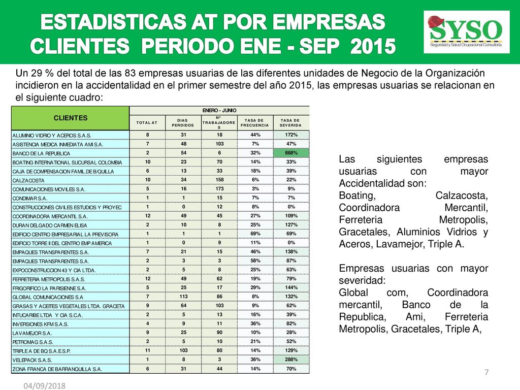 ESTADISTICAS AT POR EMPRESAS CLIENTES PERIODO ENE - SEP 2015