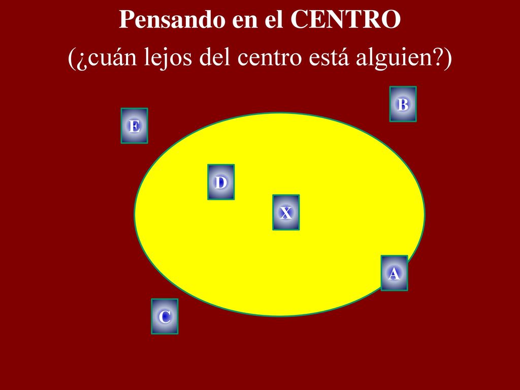 Pensando en el CENTRO (¿cuán lejos del centro está alguien )