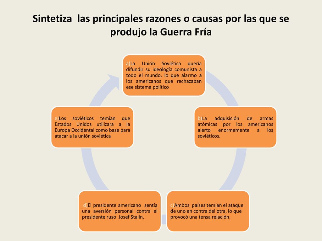 Sintetiza las principales razones o causas por las que se produjo la Guerra Fría
