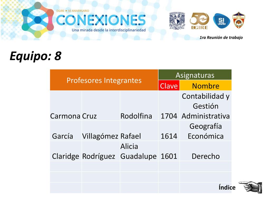 Equipo: 8 Profesores Integrantes Asignaturas Clave Nombre Carmona Cruz