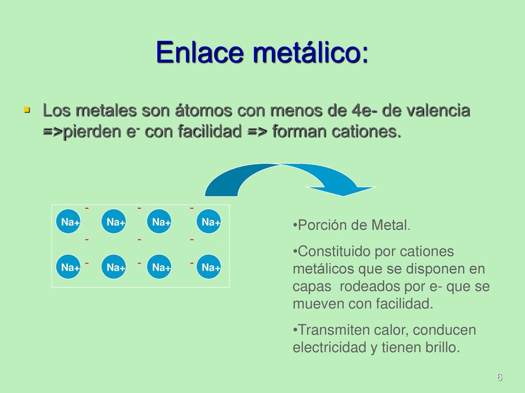 Enlace metálico: Los metales son átomos con menos de 4e- de valencia =>pierden e- con facilidad => forman cationes.