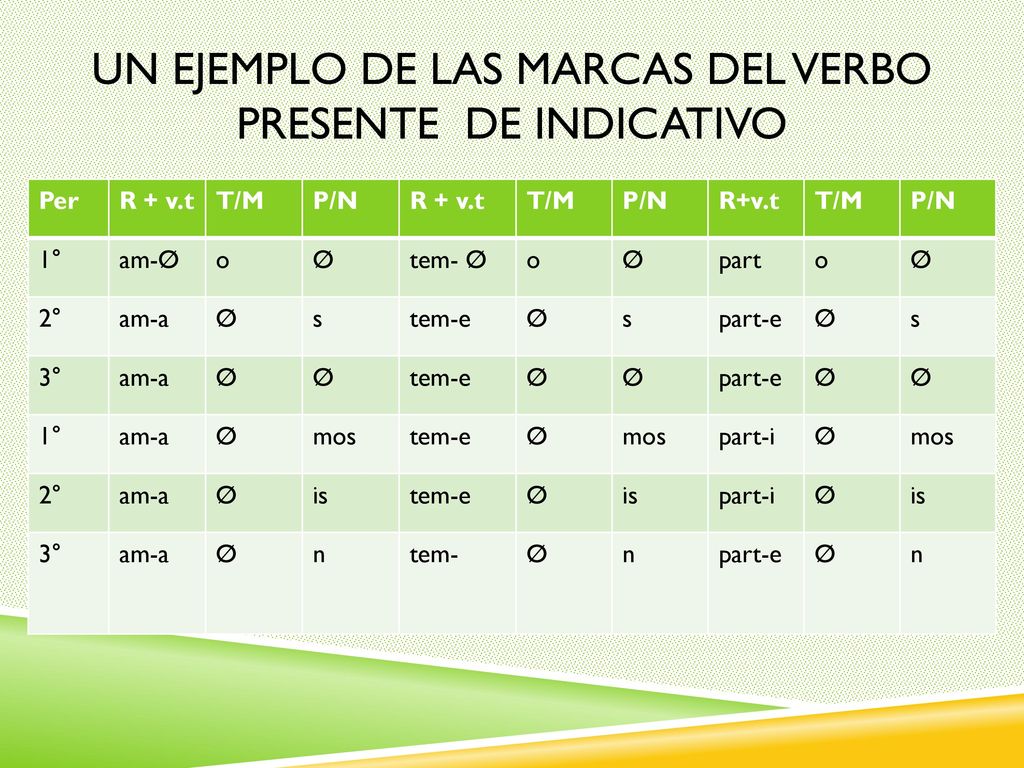Un ejemplo de las marcas del verbo presente de indicativo