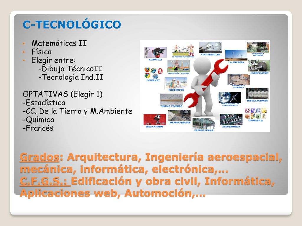 C-TECNOLÓGICO Matemáticas II. Física. Elegir entre: -Dibujo TécnicoII. -Tecnología Ind.II. OPTATIVAS (Elegir 1)