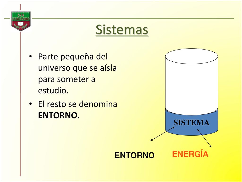 Sistemas Parte pequeña del universo que se aísla para someter a estudio. El resto se denomina ENTORNO.