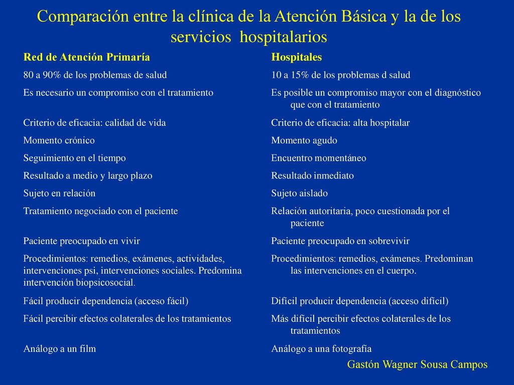 Comparación entre la clínica de la Atención Básica y la de los servicios hospitalarios