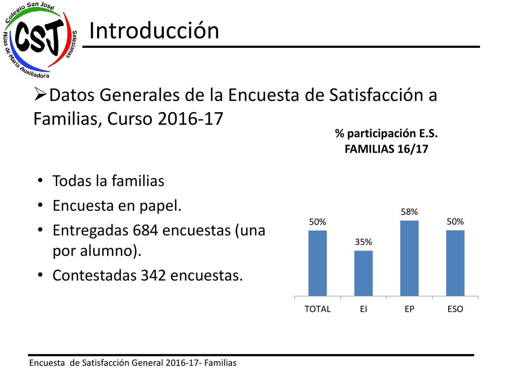 Introducción Datos Generales de la Encuesta de Satisfacción a Familias, Curso Todas la familias.