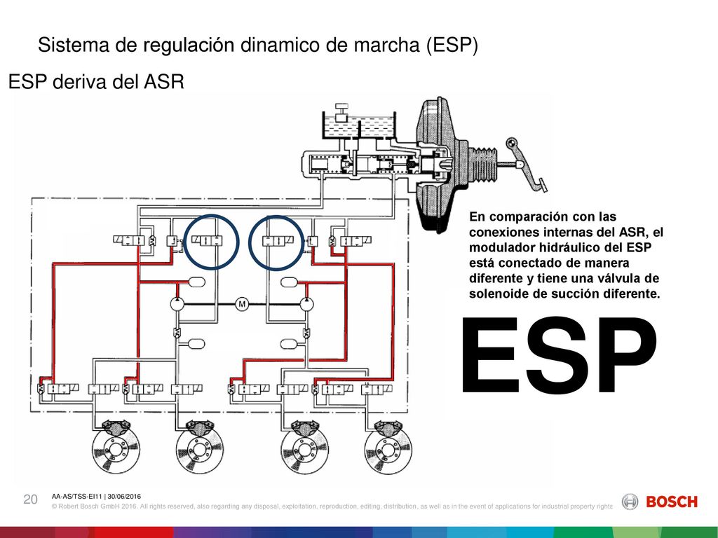 Sistema de regulación dinamico de marcha (ESP) - ppt descargar