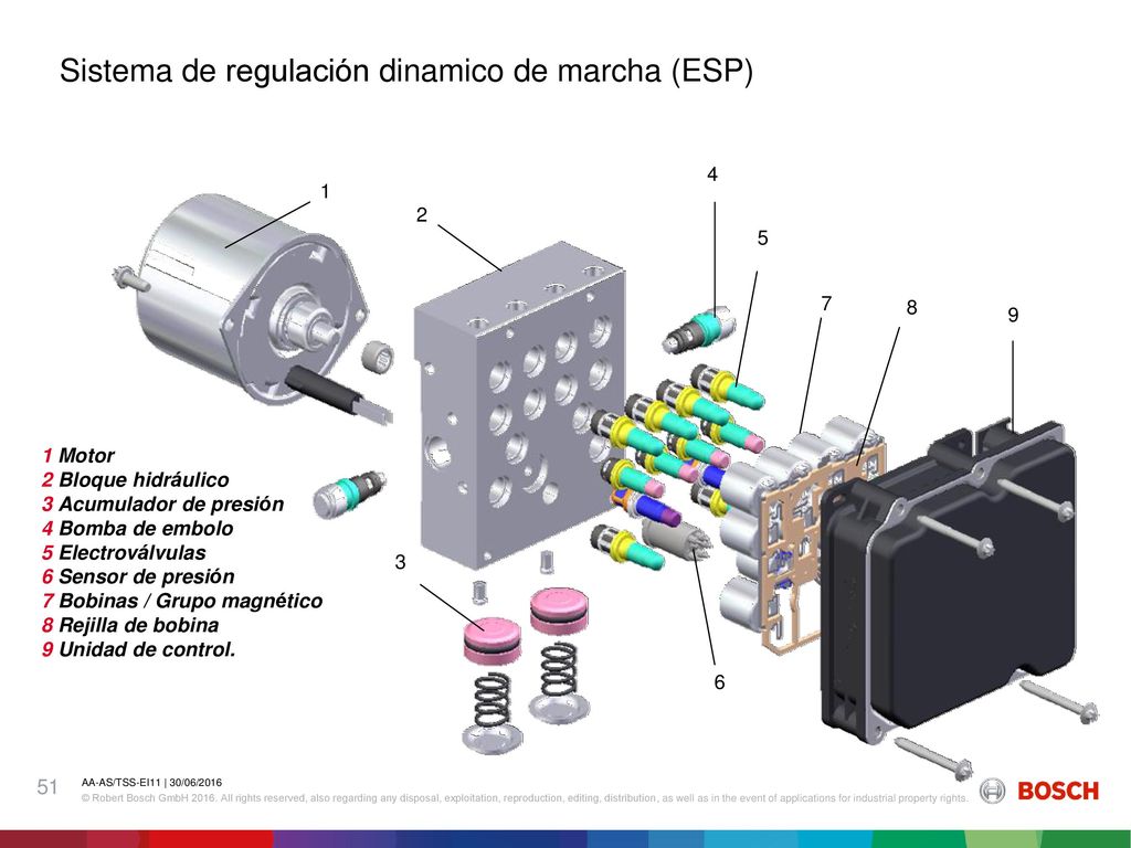 ESP 8.0 Sistema de regulación dinamico de marcha (ESP) ABS / ESP 51 4