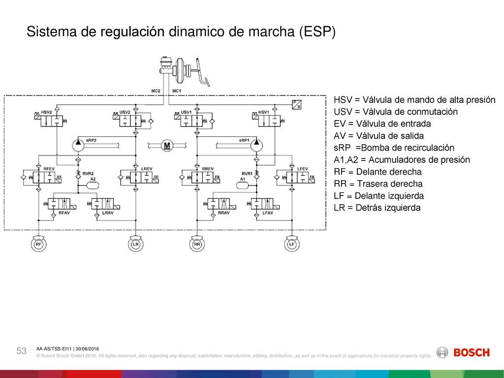 ESP 8.0 Sistema de regulación dinamico de marcha (ESP) ABS / ESP 53