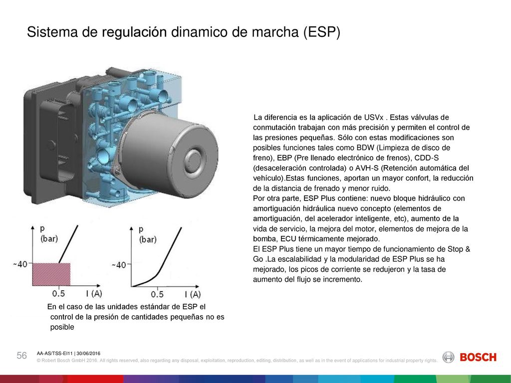ESPplus Sistema de regulación dinamico de marcha (ESP) ABS / ESP 56