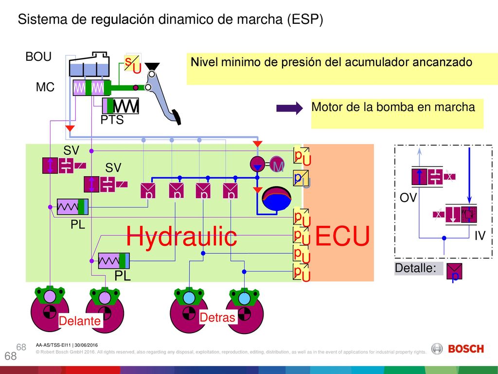 Hydraulic ECU Sistema de regulación dinamico de marcha (ESP) s M M U
