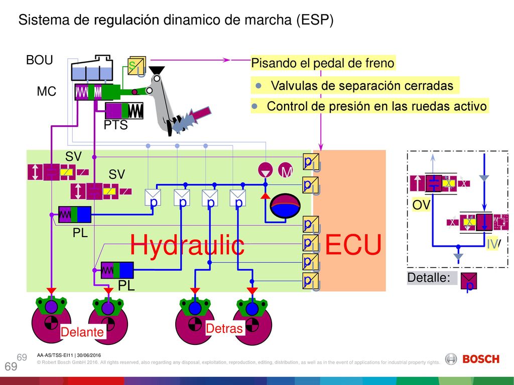 Hydraulic ECU Sistema de regulación dinamico de marcha (ESP) p M U PL